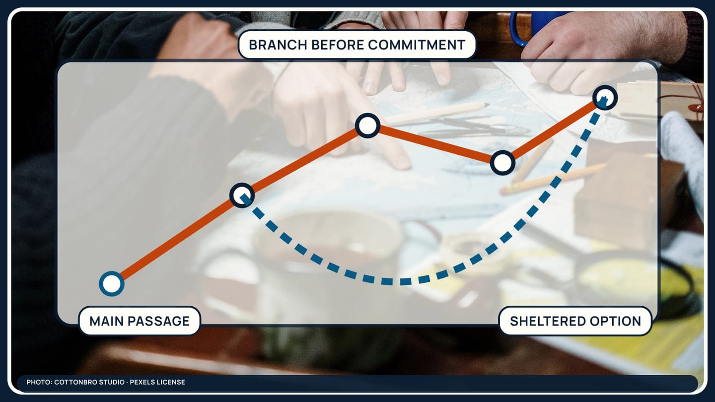 Main and sheltered route branches drawn over a real chart-planning session
