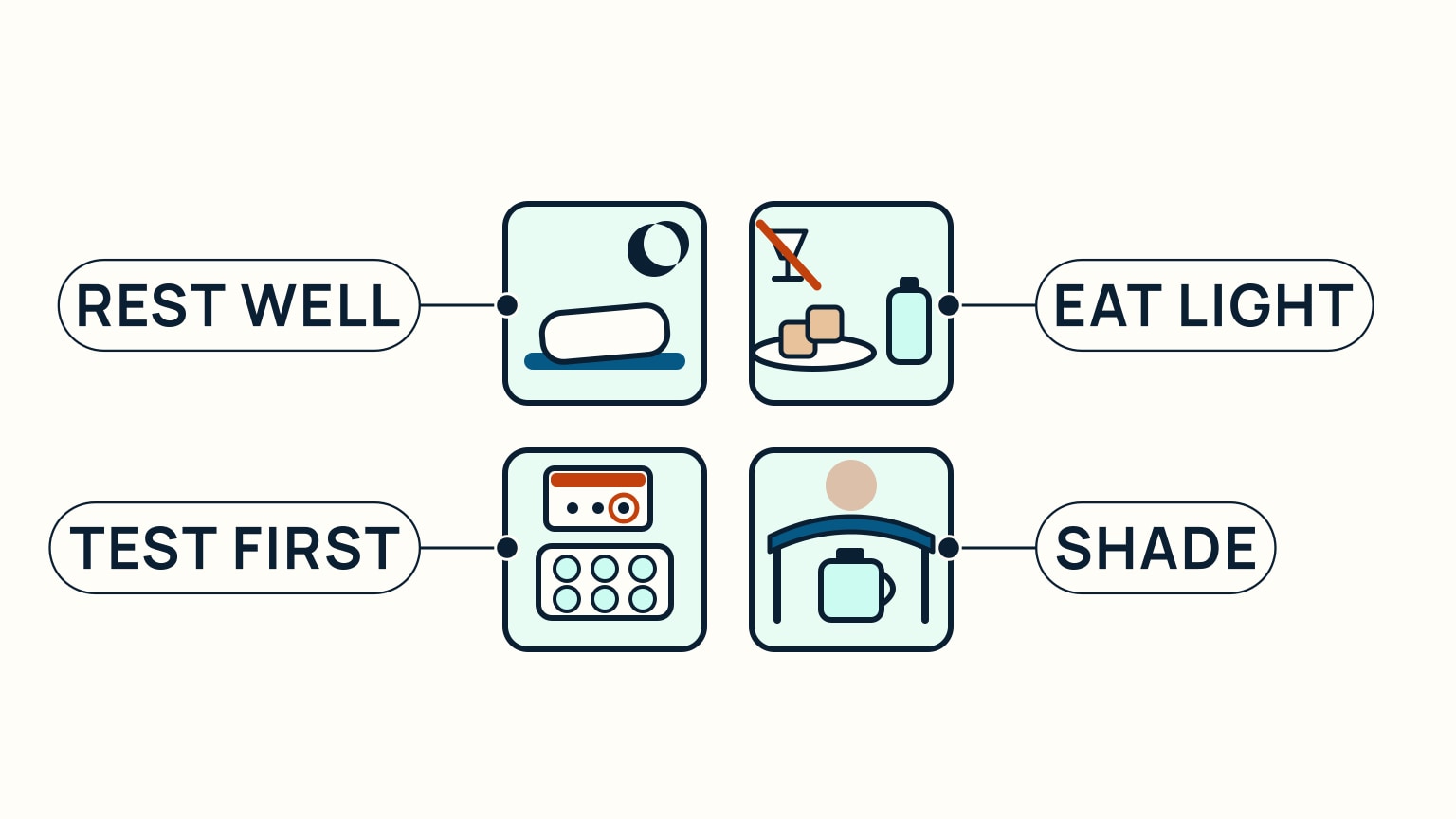 Four flat vignettes showing a pillow for rest, crackers and a water bottle with a crossed-out wine glass, a blister pack beside a calendar, and a sun canopy over a water container.