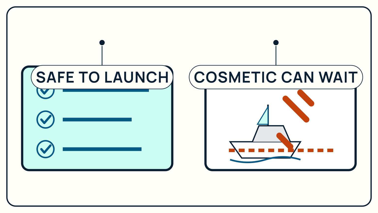 A launch-ready checklist is separated from a paintbrush-marked cosmetic task that can wait