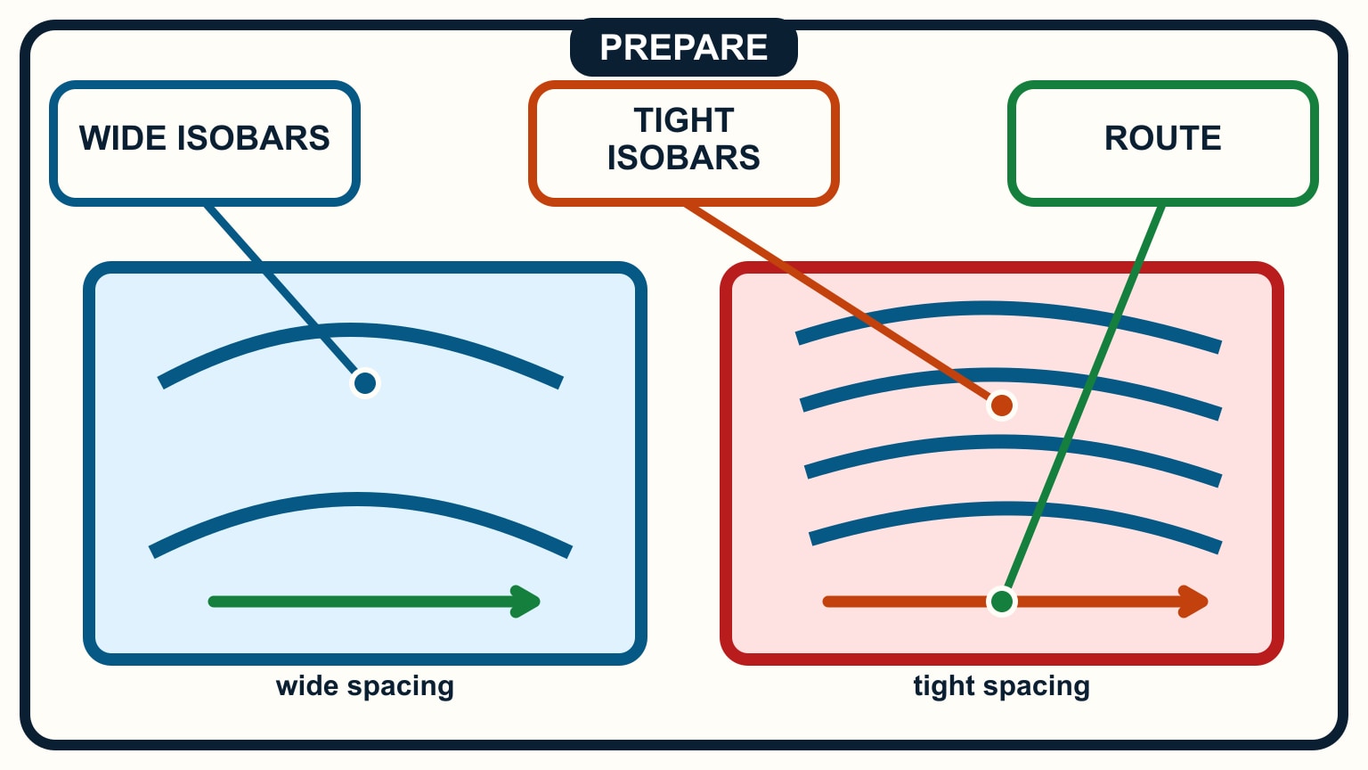 One panel has wide isobar spacing and the other has a much tighter pressure gradient.