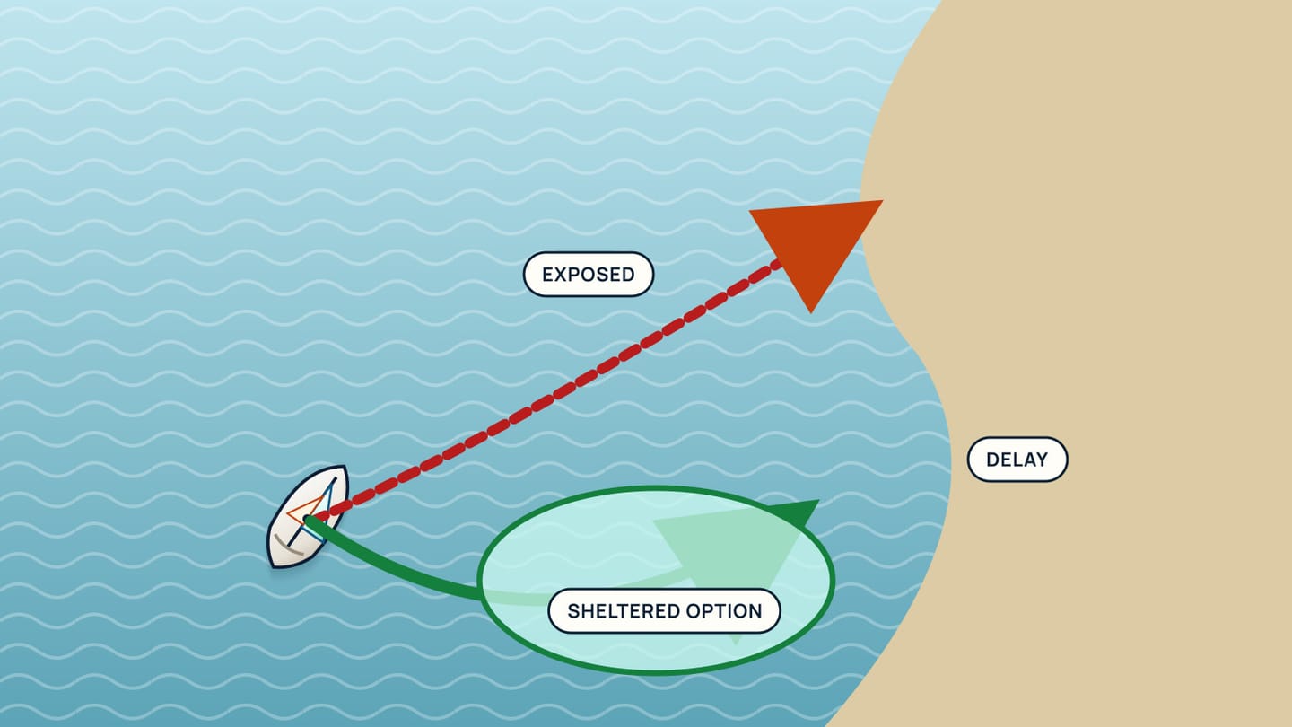 A red exposed track meets the headland while a green route enters a sheltered area and a delay option remains ashore.