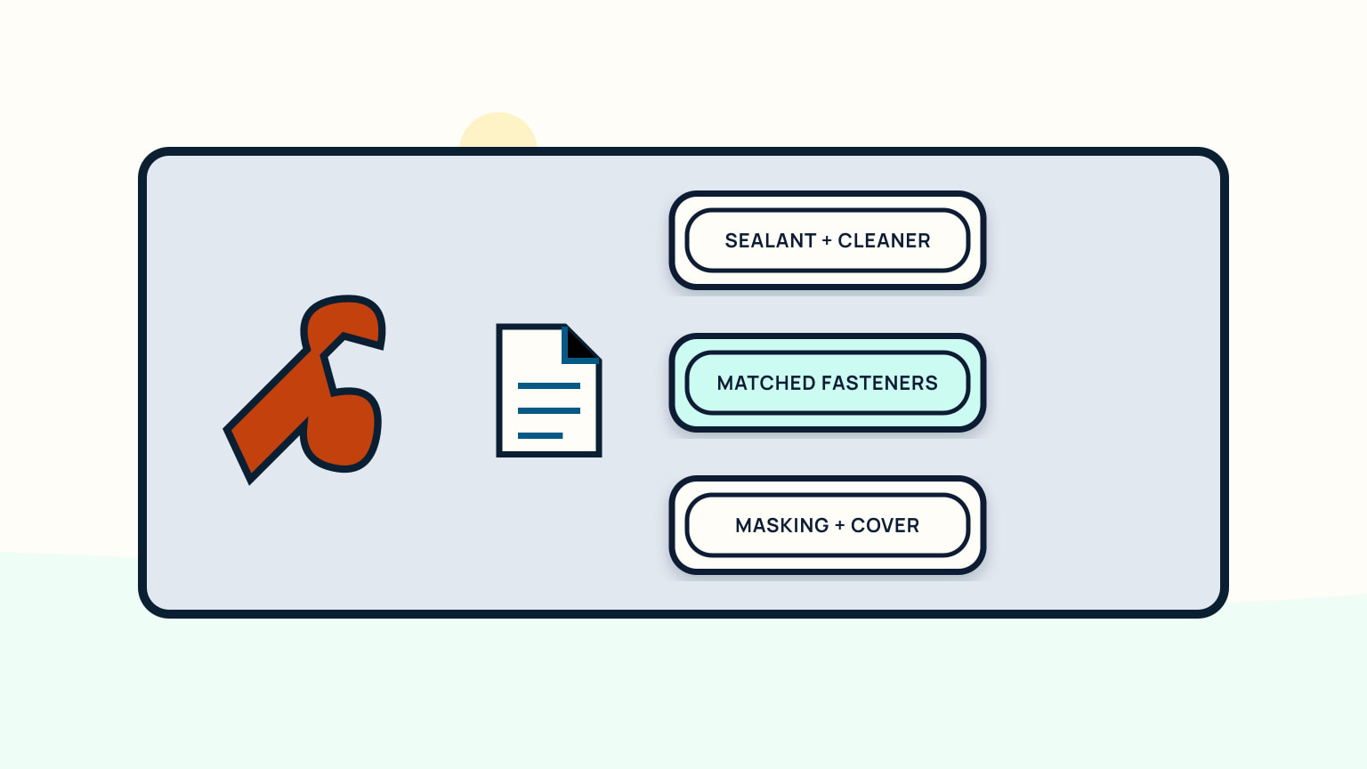 Wrench and product sheet beside sealant, cleaner, matched-fastener, masking, and cover materials