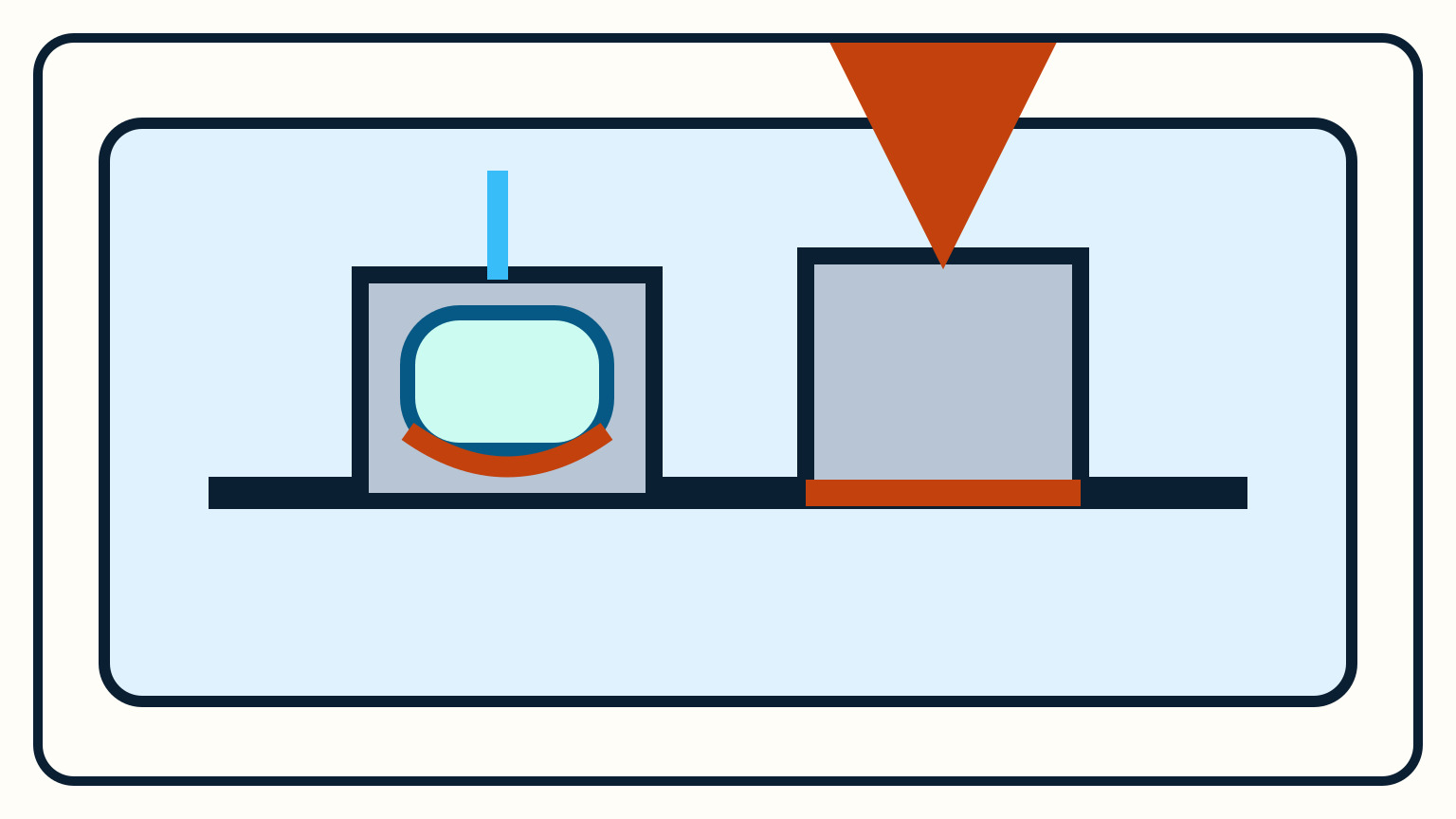 A cutaway separates the lens gasket from the outer-frame bedding and shows two independent water paths.