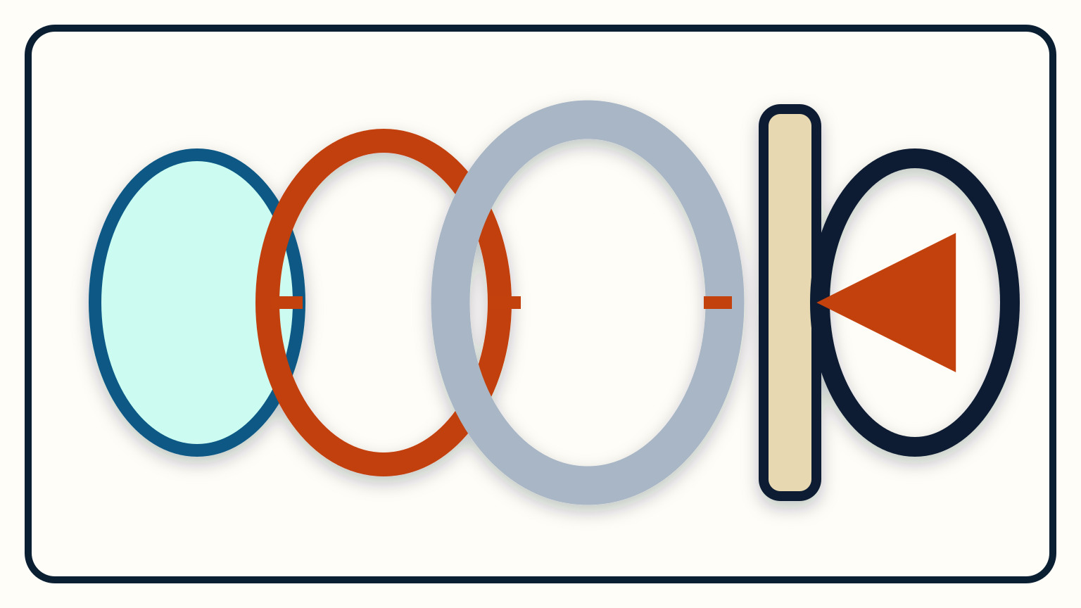 An exploded portlight view shows the lens, replaceable gasket, outer frame, bedding layer, cabin side, and inner clamp ring in assembly order.