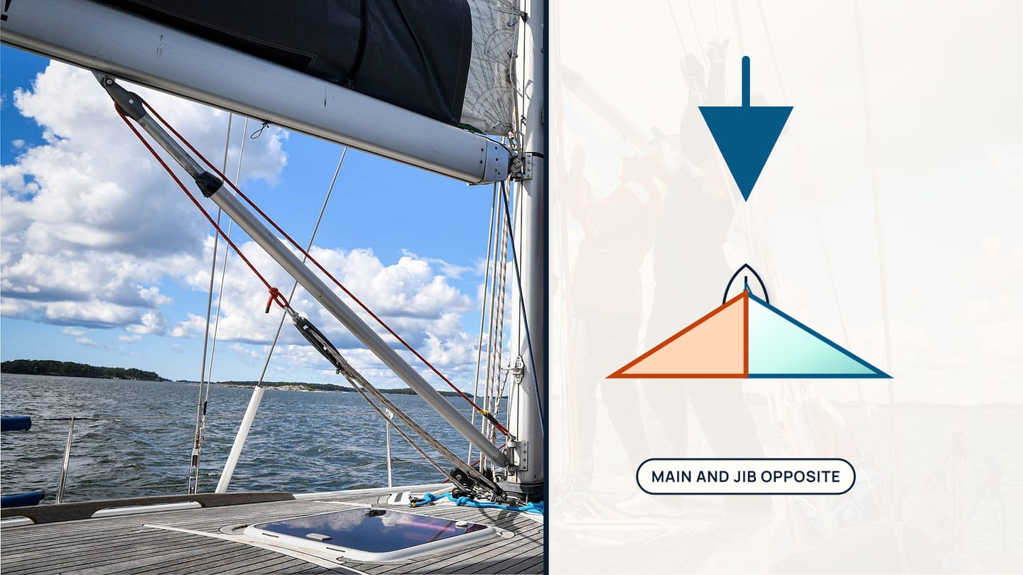 Boom-and-sail photograph beside a stern-view plan with mainsail and jib spread to opposite sides.