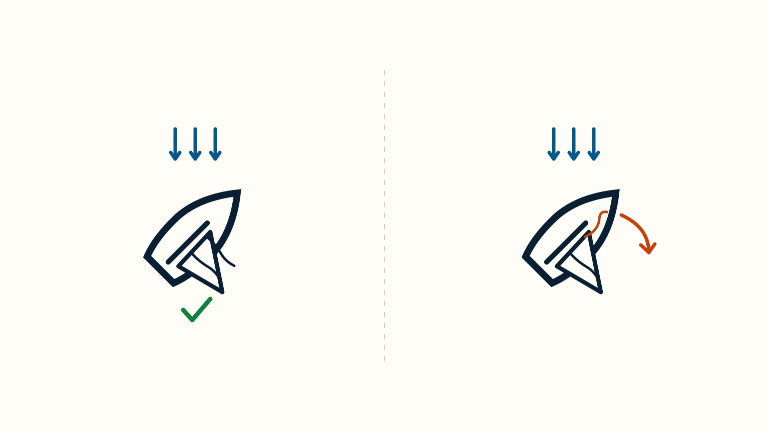 Close-hauled boat with jib telltales streaming aft on both sides compared against a fluttering windward telltale calling for a small course correction