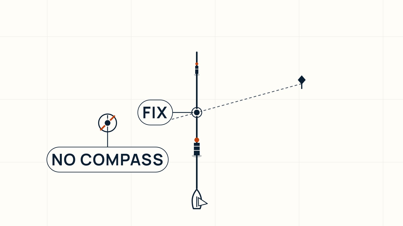 Two charted objects, a lighthouse and a headland behind it, shown lined up exactly one above the other from the boat, with a second boat position off the line shown faded where they've separated