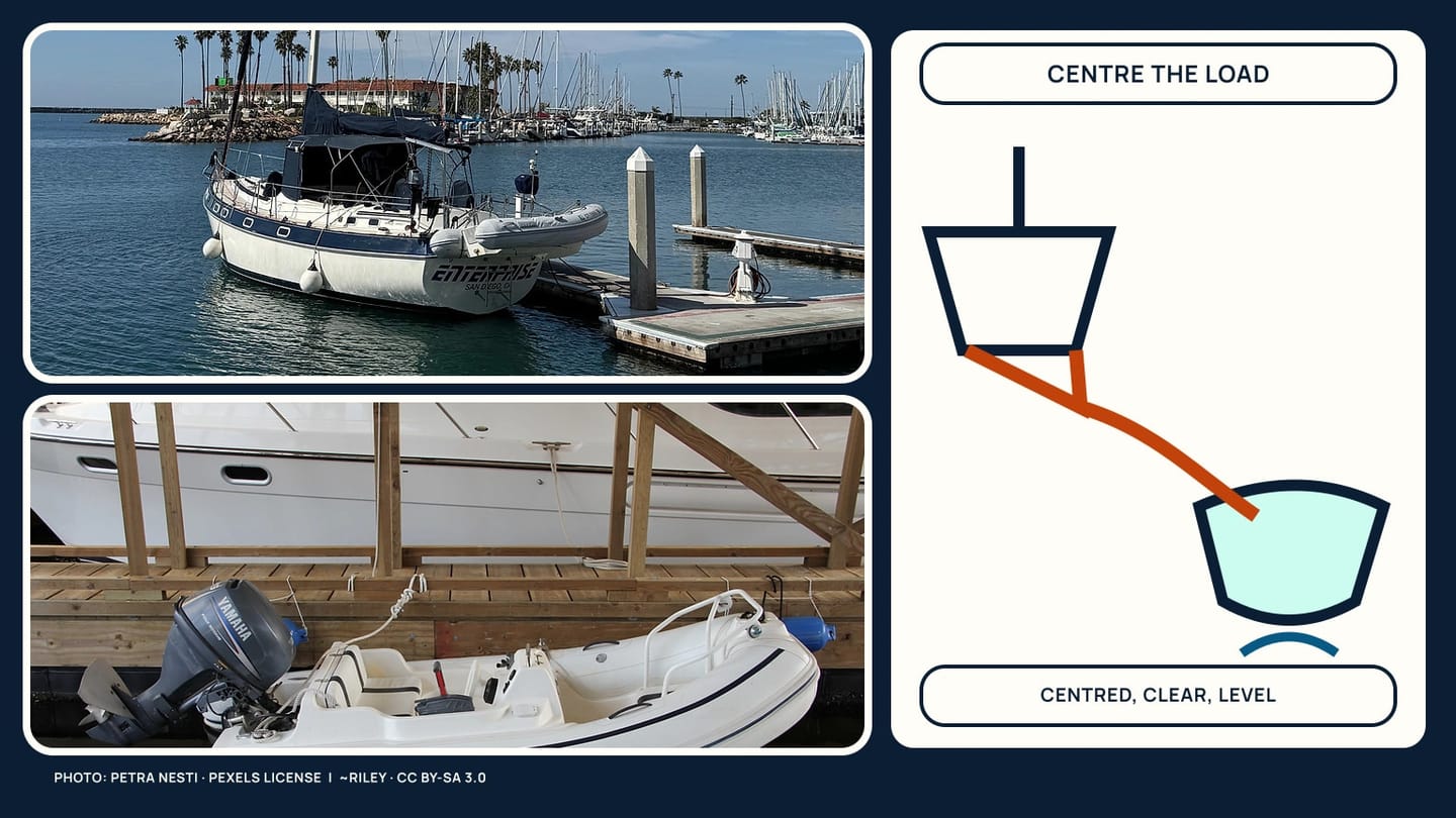 Two boat photographs beside a schematic yacht, two-leg bridle, tow line, and dinghy