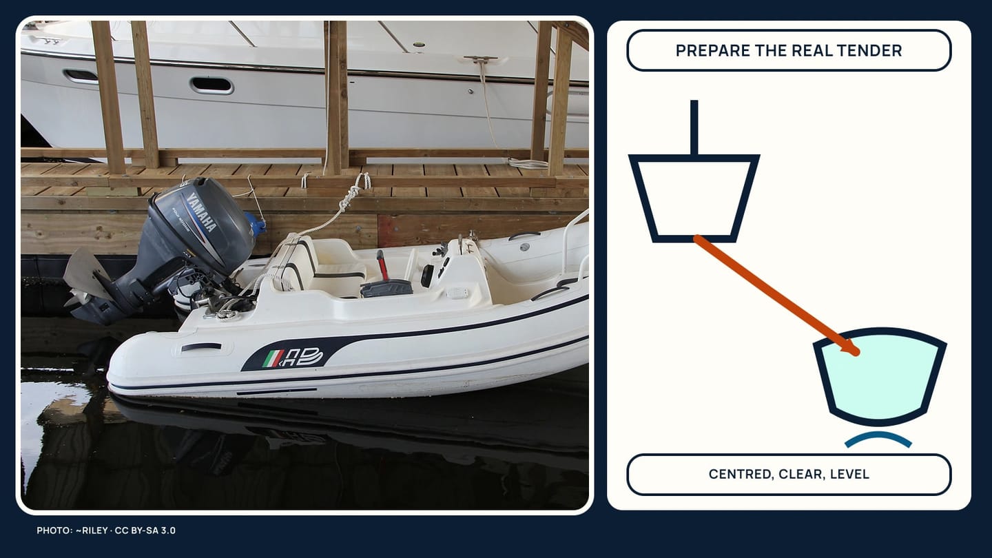 A rigid inflatable dinghy photograph beside a centred towing-line diagram