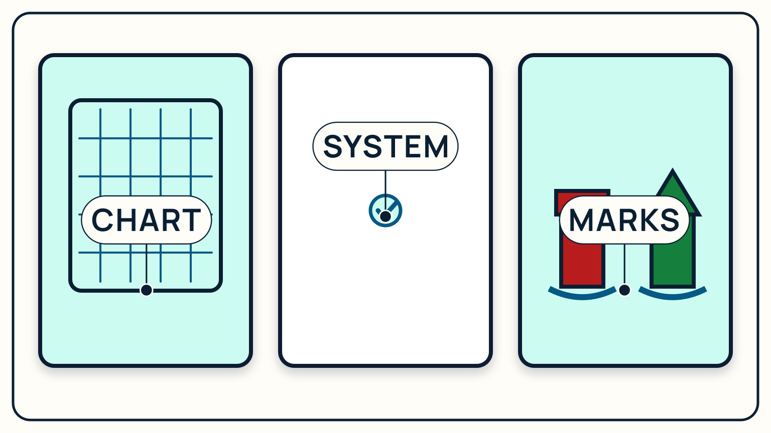 A charted buoyage direction, local system note, and matching buoy pair checked together