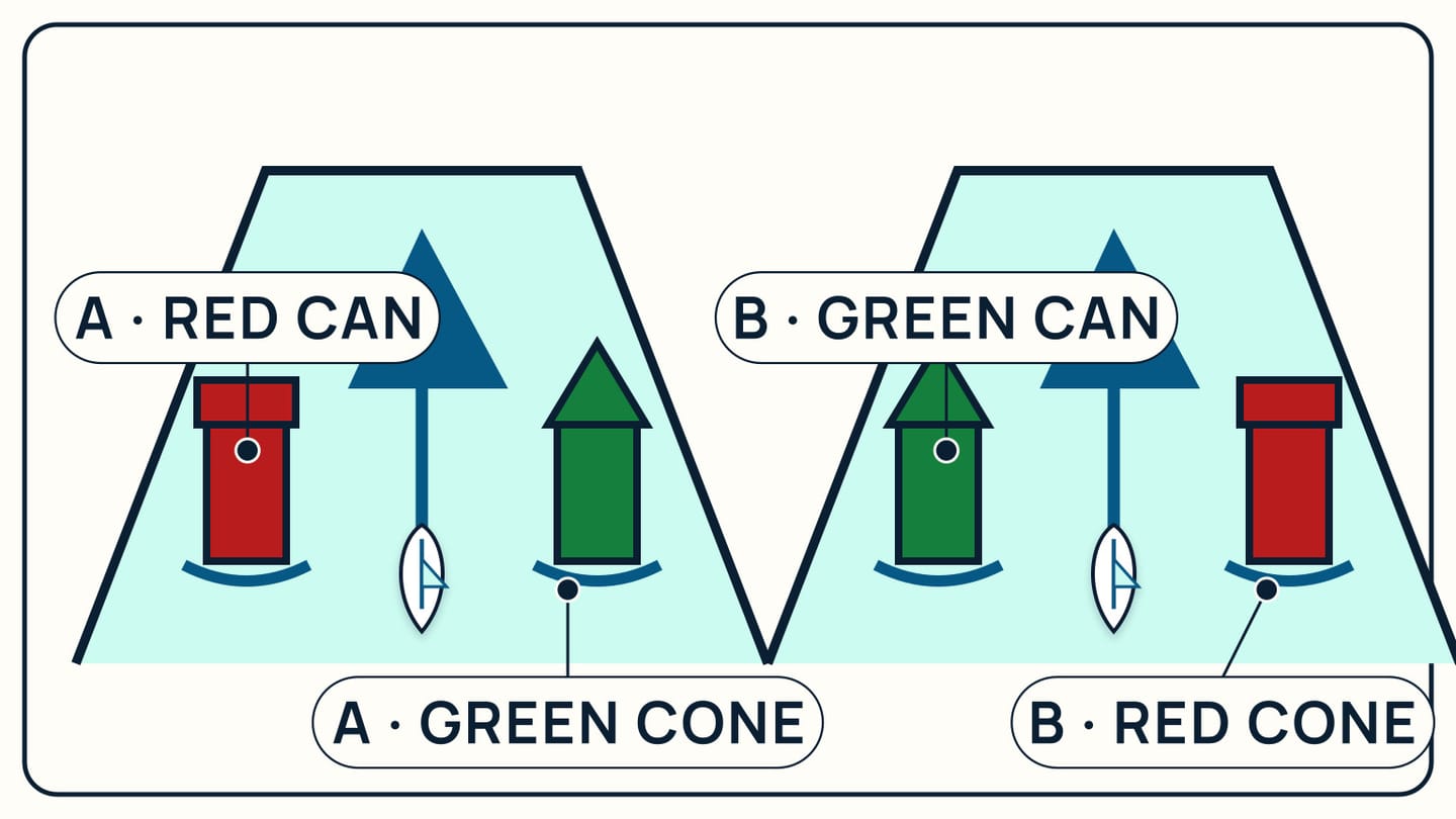Inbound channels comparing IALA A and B port and starboard lateral marks