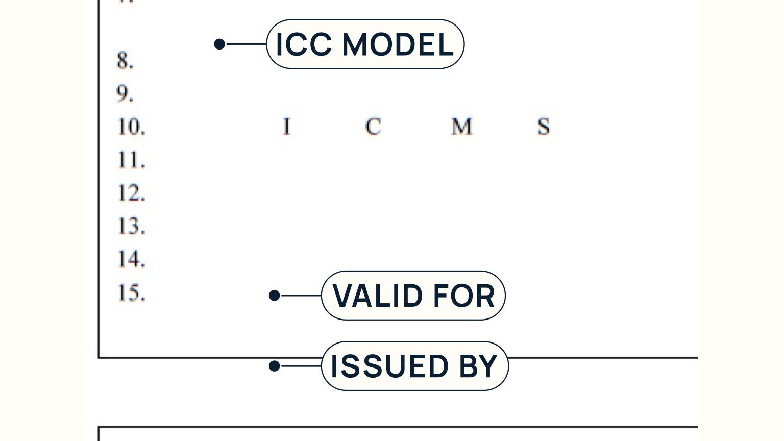 Official ICC model with callouts for Valid For and Issued By