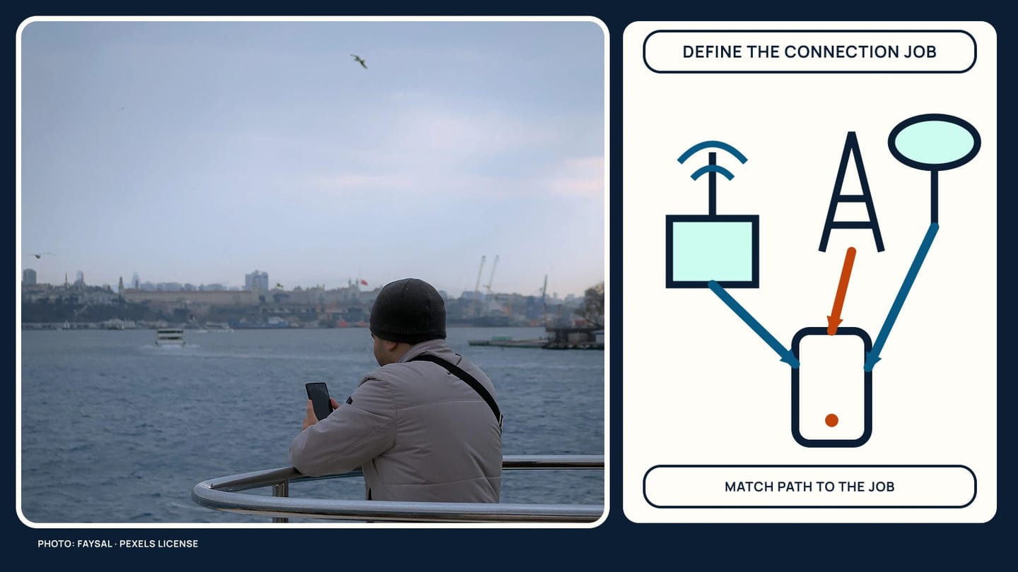 A person using a phone on a boat beside a diagram of shore, cell-tower, and sky links to a phone