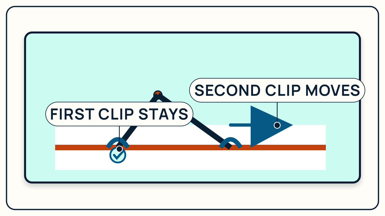 Two tether legs showing one clip still attached while the second moves to the next point