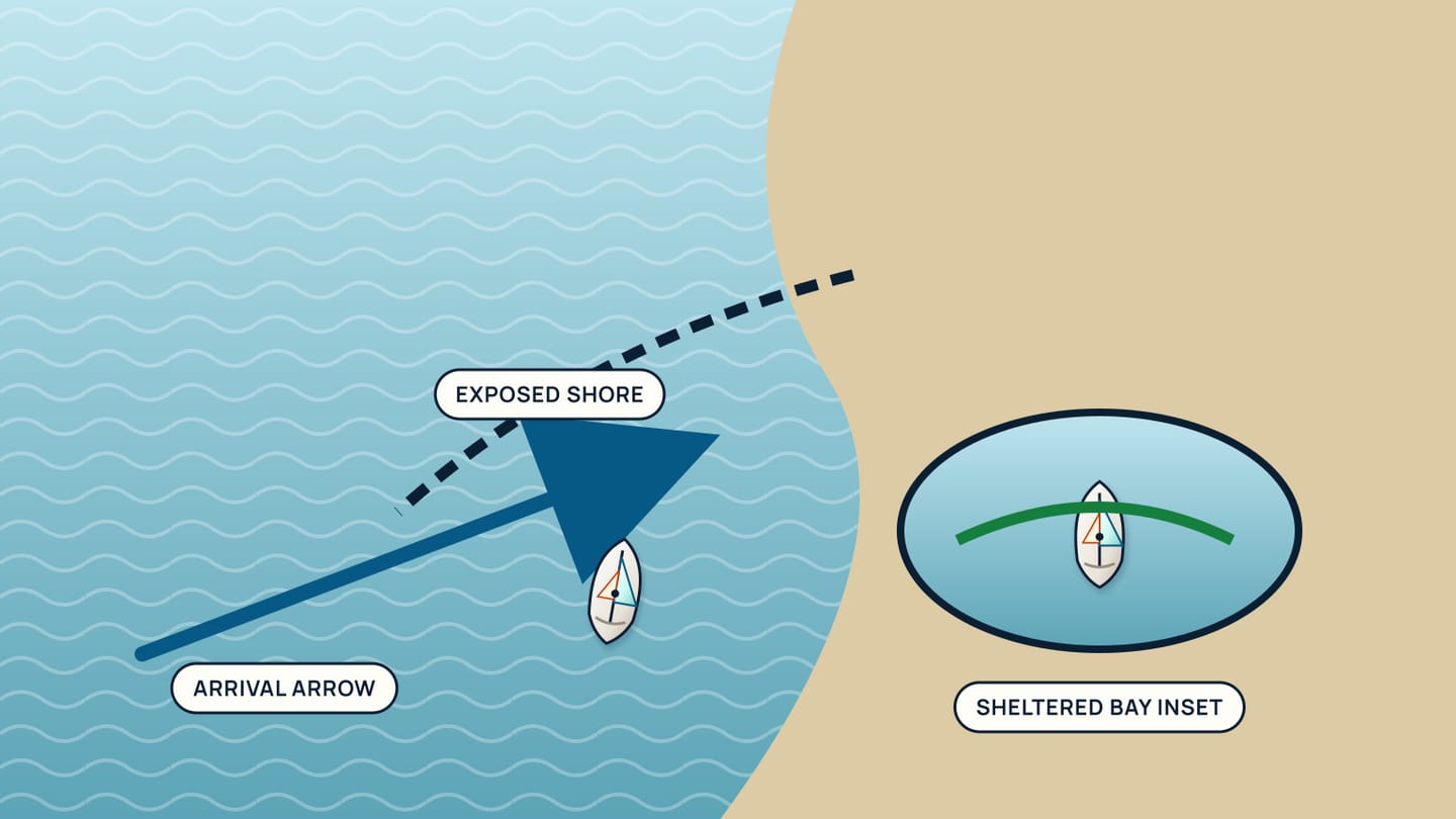 A sea-breeze arrival arrow approaches one boat near an exposed shore beside a separate sheltered-bay inset.