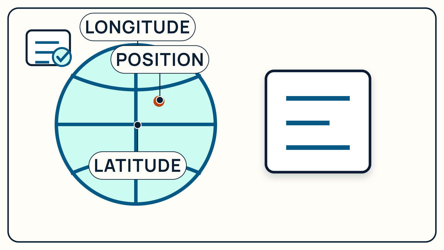 A globe grid showing latitude across and longitude from pole to pole