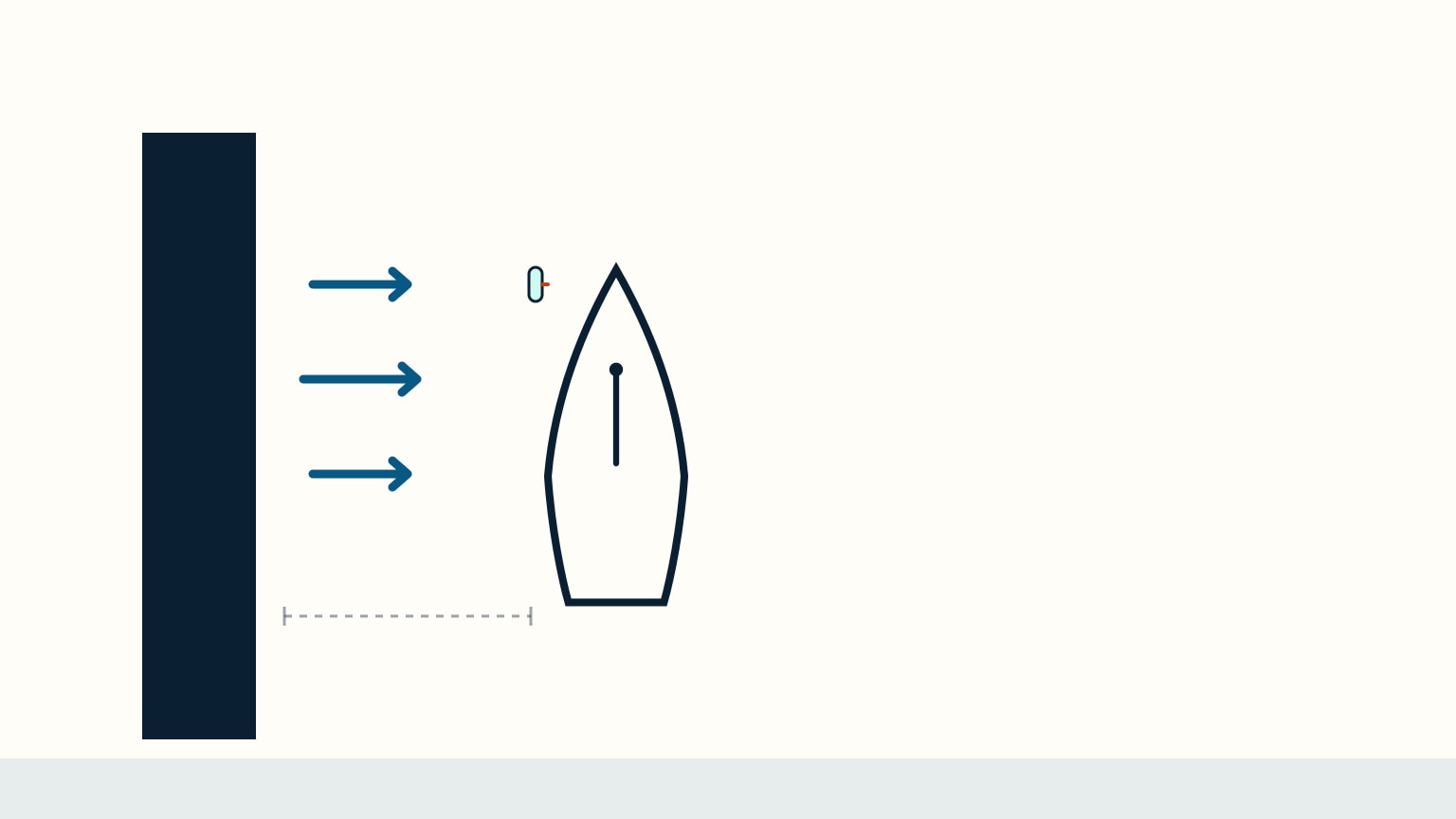 Overhead diagram of a boat drifting away from a dock with a widening gap between hull and dock, a wind arrow blowing the boat off the dock, and a small fender shown at the bow keeping the hull off the dock as it swings clear
