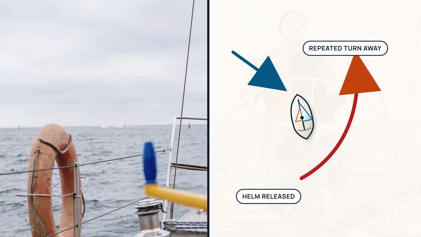 Helm photograph beside a plan with the helm released and a repeated red track curving away from the blue wind arrow.