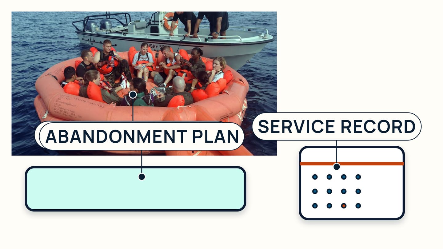 A real inflated life raft beside its service record and voyage abandonment plan