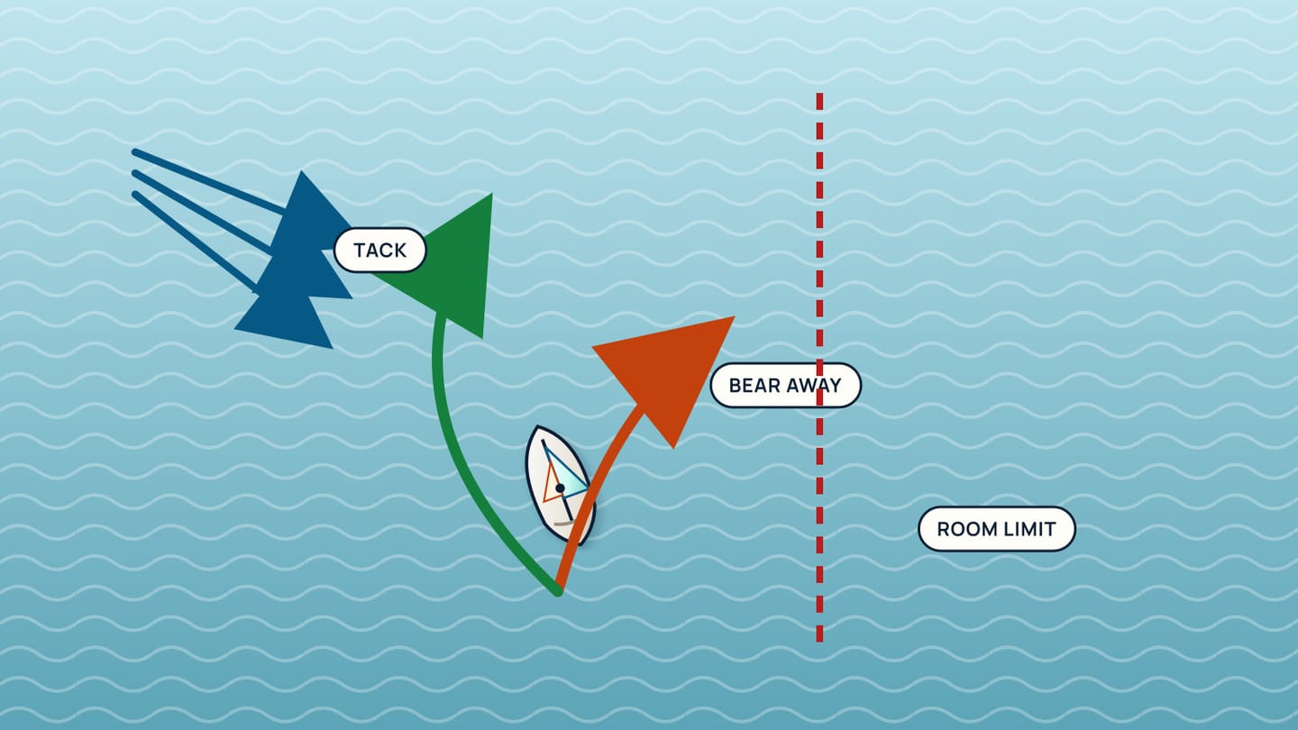 From one headed position, an orange track bears away before a red room limit while a green alternative tacks across.