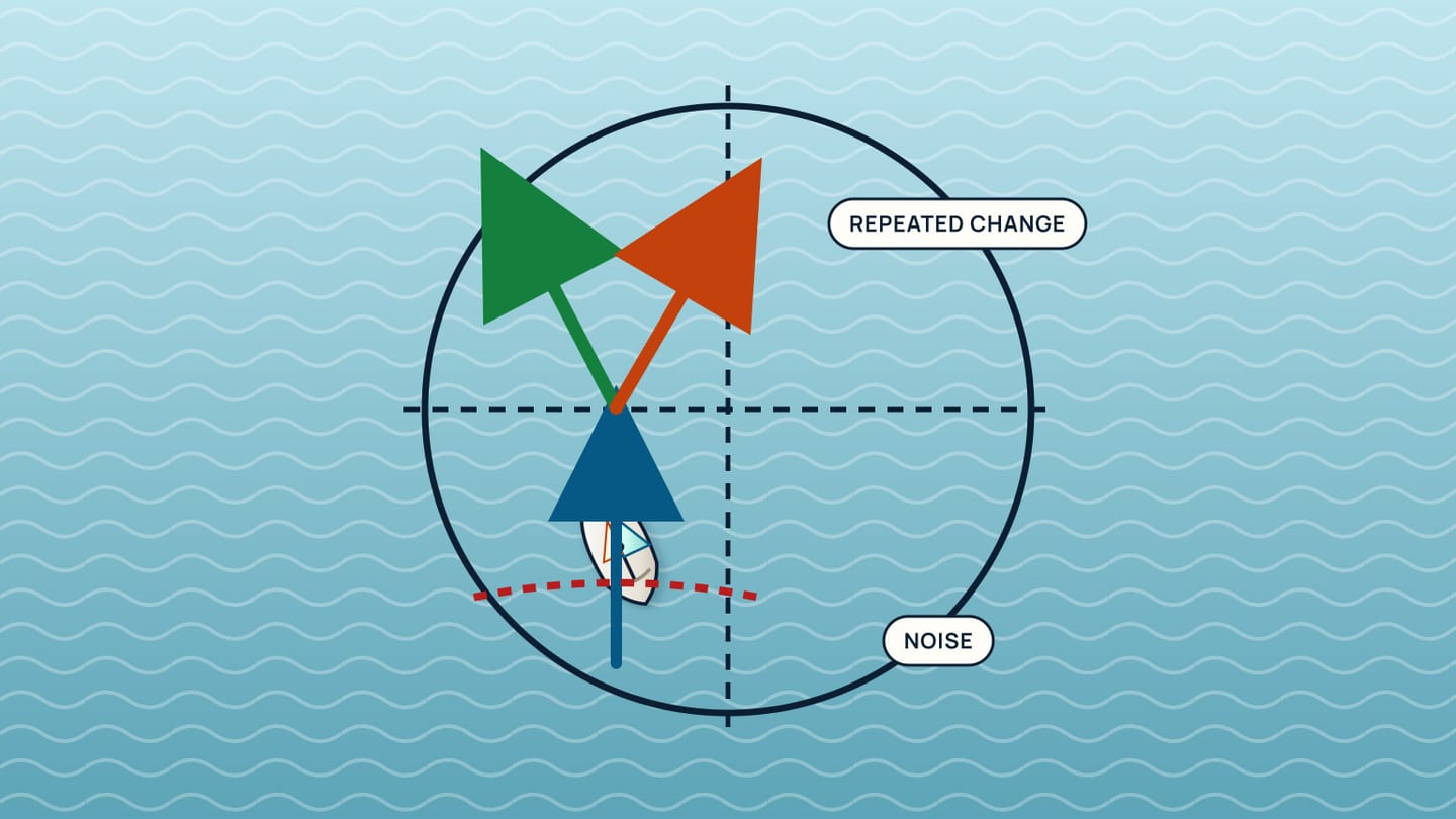 A compass circle compares a green repeated heading change, an orange alternate heading, and a short red noise trace.
