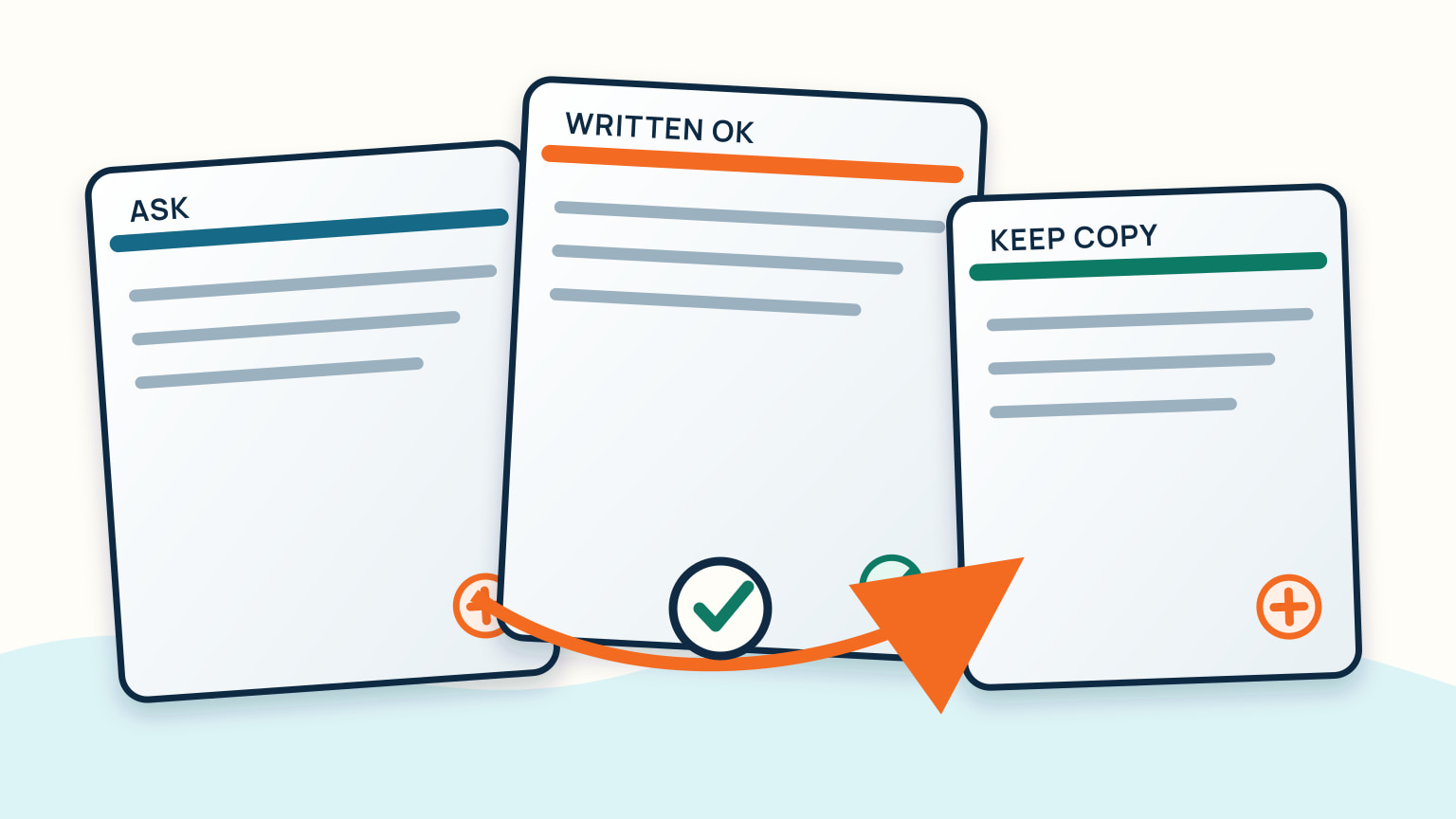 A written-approval sequence shows asking, receiving approval and keeping a copy