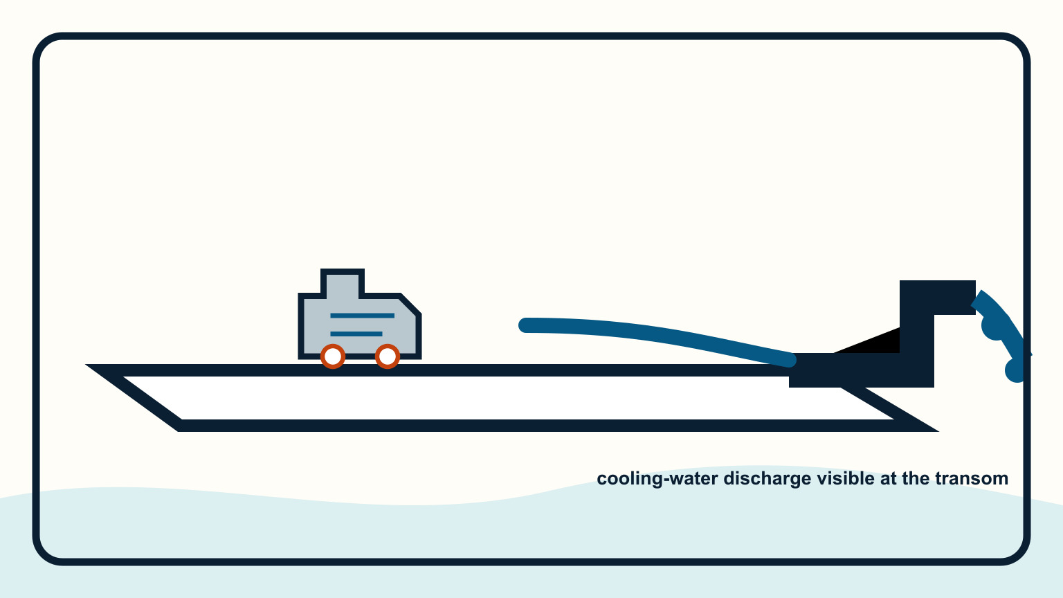 Cooling-water discharge leaving the transom while the engine runs