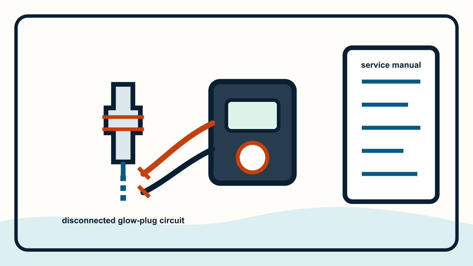 Insulated meter probes at a disconnected glow-plug circuit beside the service manual