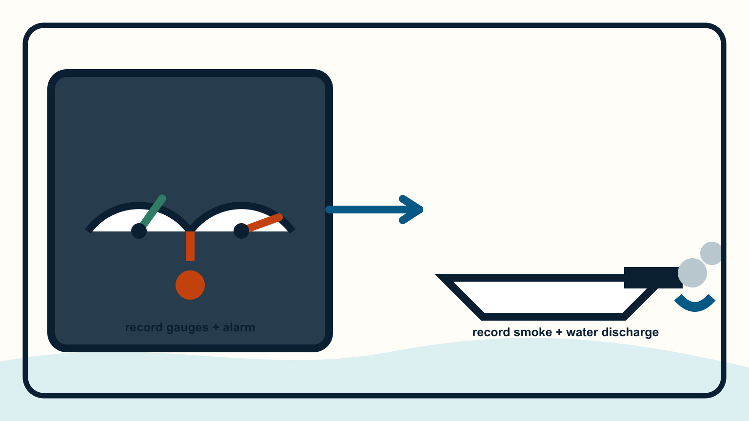 Instrument panel and transom exhaust clues recorded during a power-loss event