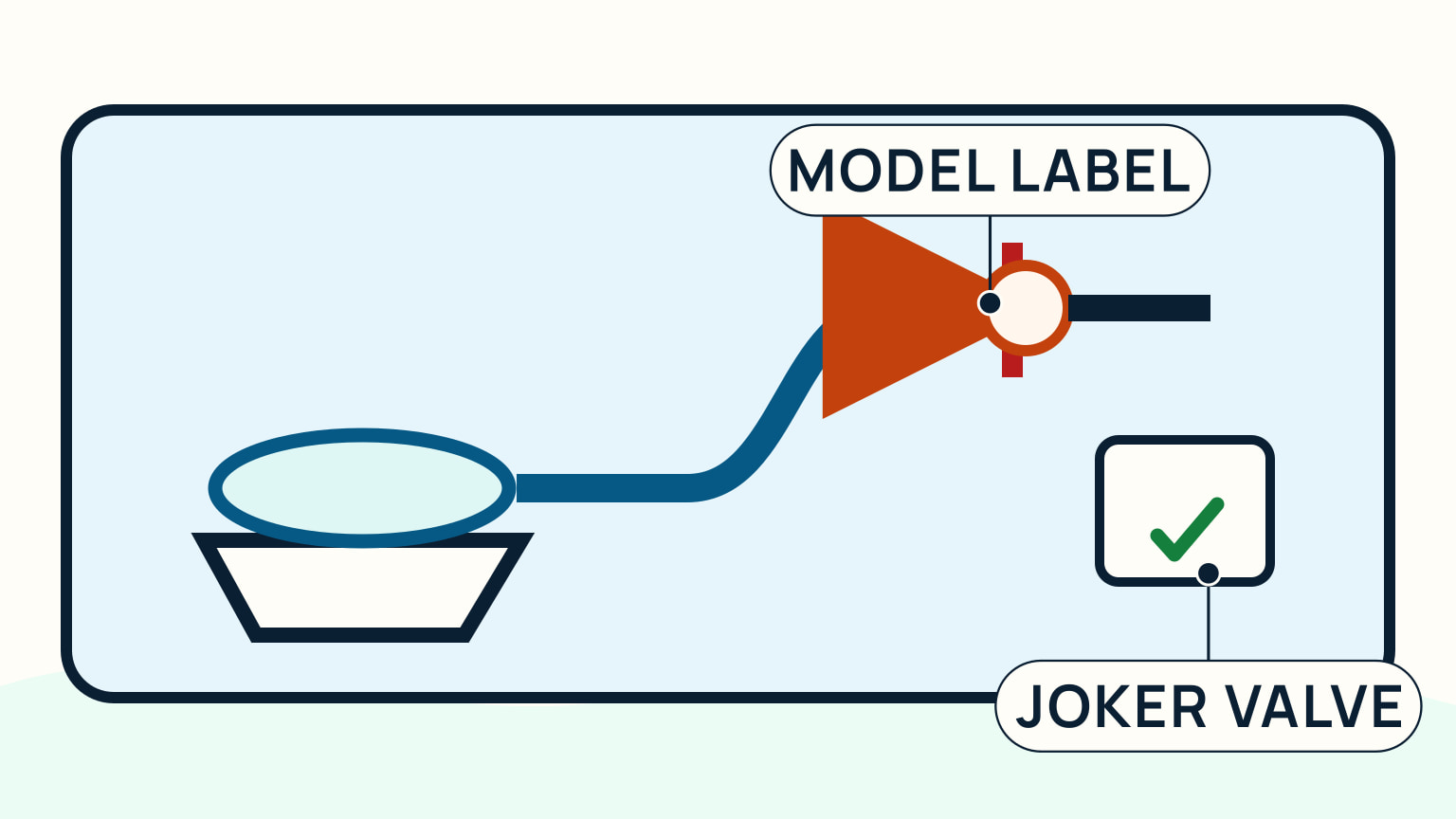 A closed marine-toilet discharge route beside a concise symptom note, model label, and safely isolated manual head