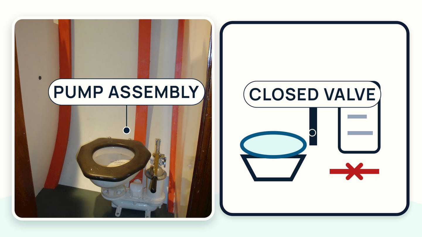 A manual toilet pump assembly beside its model-specific parts diagram and closed seacock handles