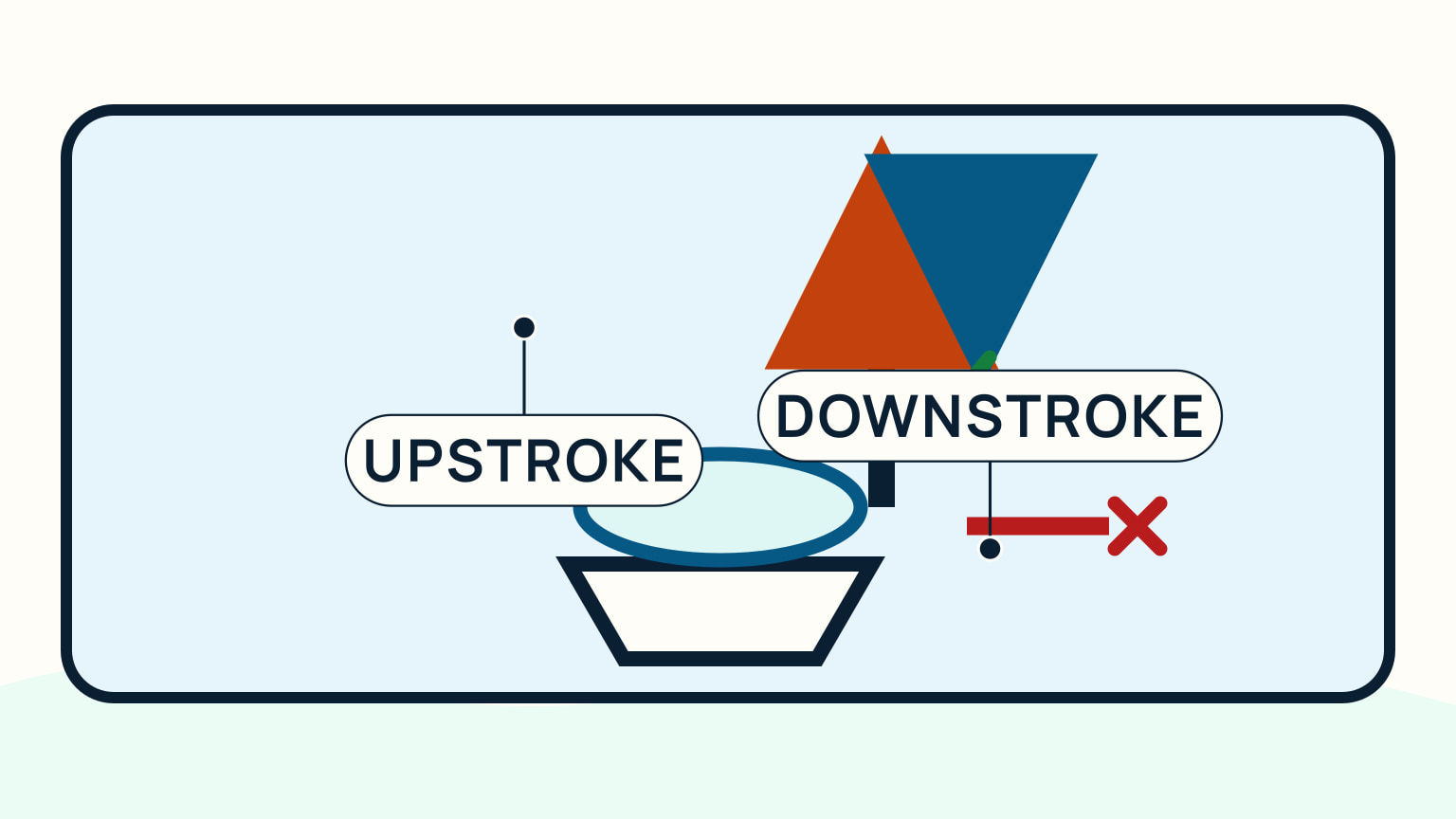 A boat owner noting whether resistance occurs on the upstroke or downstroke of a manual toilet pump handle