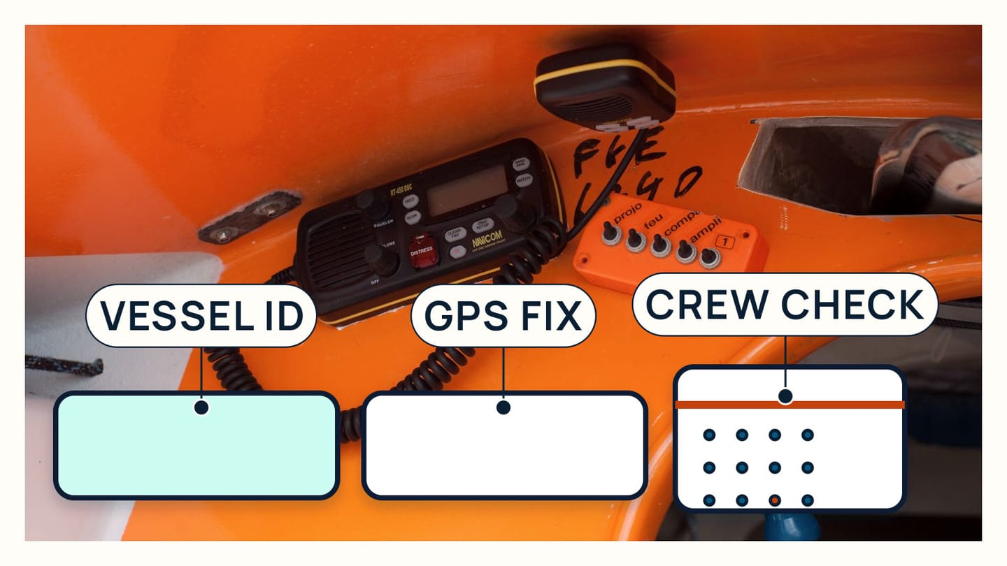 A real DSC VHF beside a current position display and vessel identity record