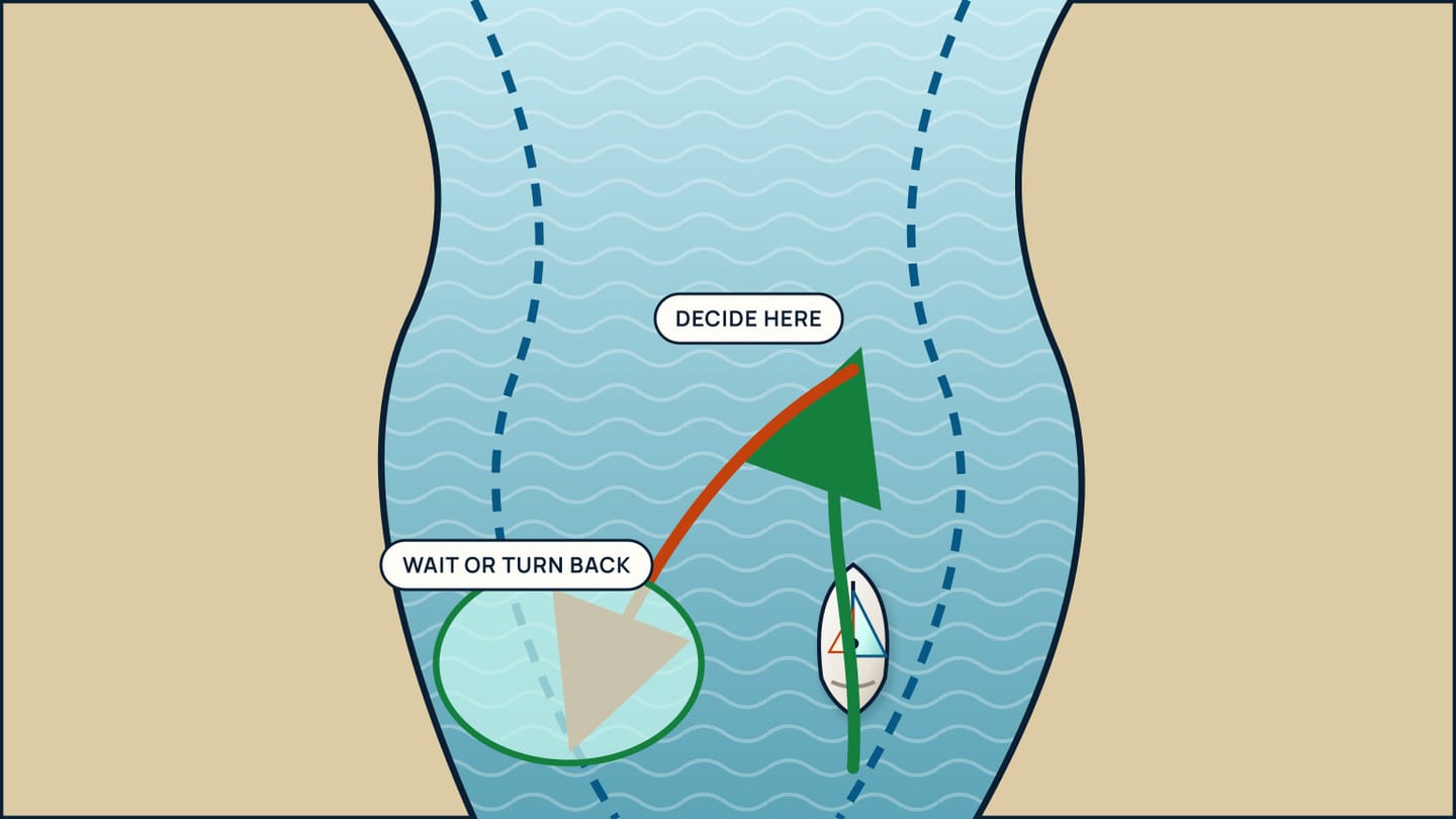 At a marked decision point, one green track continues up the channel while an orange route turns into waiting water.