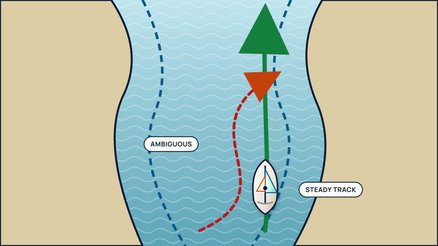 A straight green channel track is contrasted with a red dashed track that weaves across the channel.