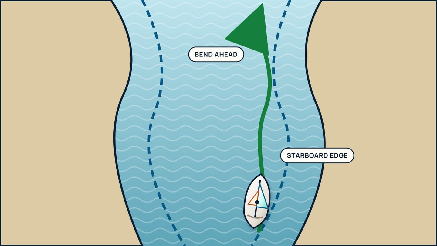 An overhead channel plan shows a green sailboat track beside the dashed starboard edge and bending with the waterway ahead.