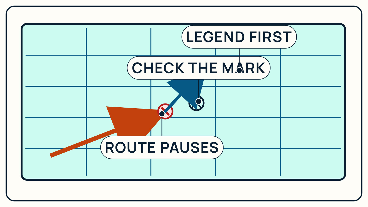 A planned route paused before a drying rock while its mark is checked in the legend