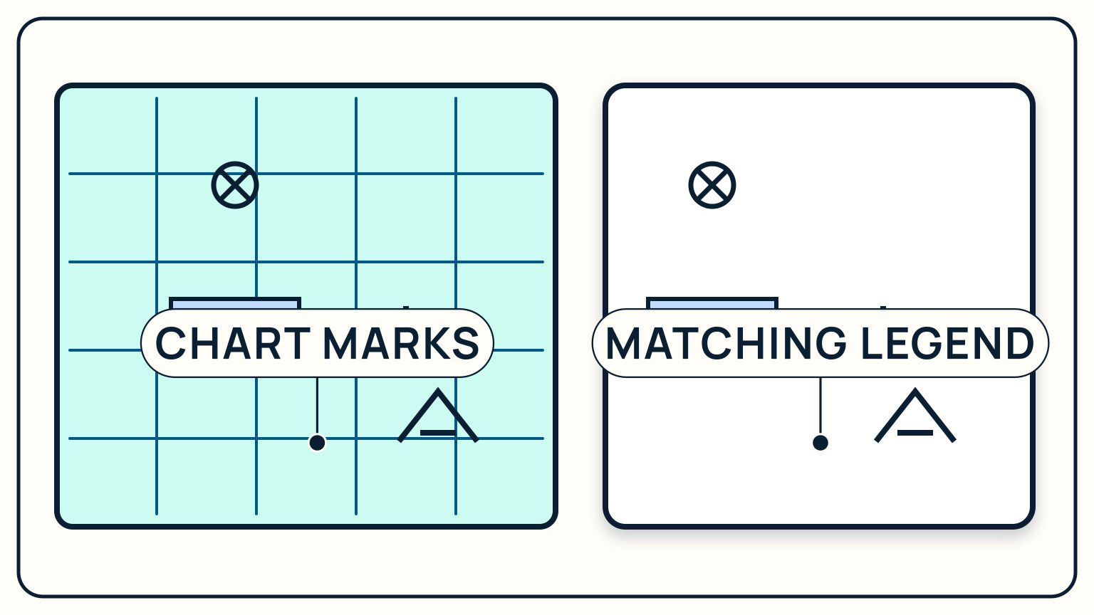 Four chart marks repeated in matching positions in a nearby legend panel