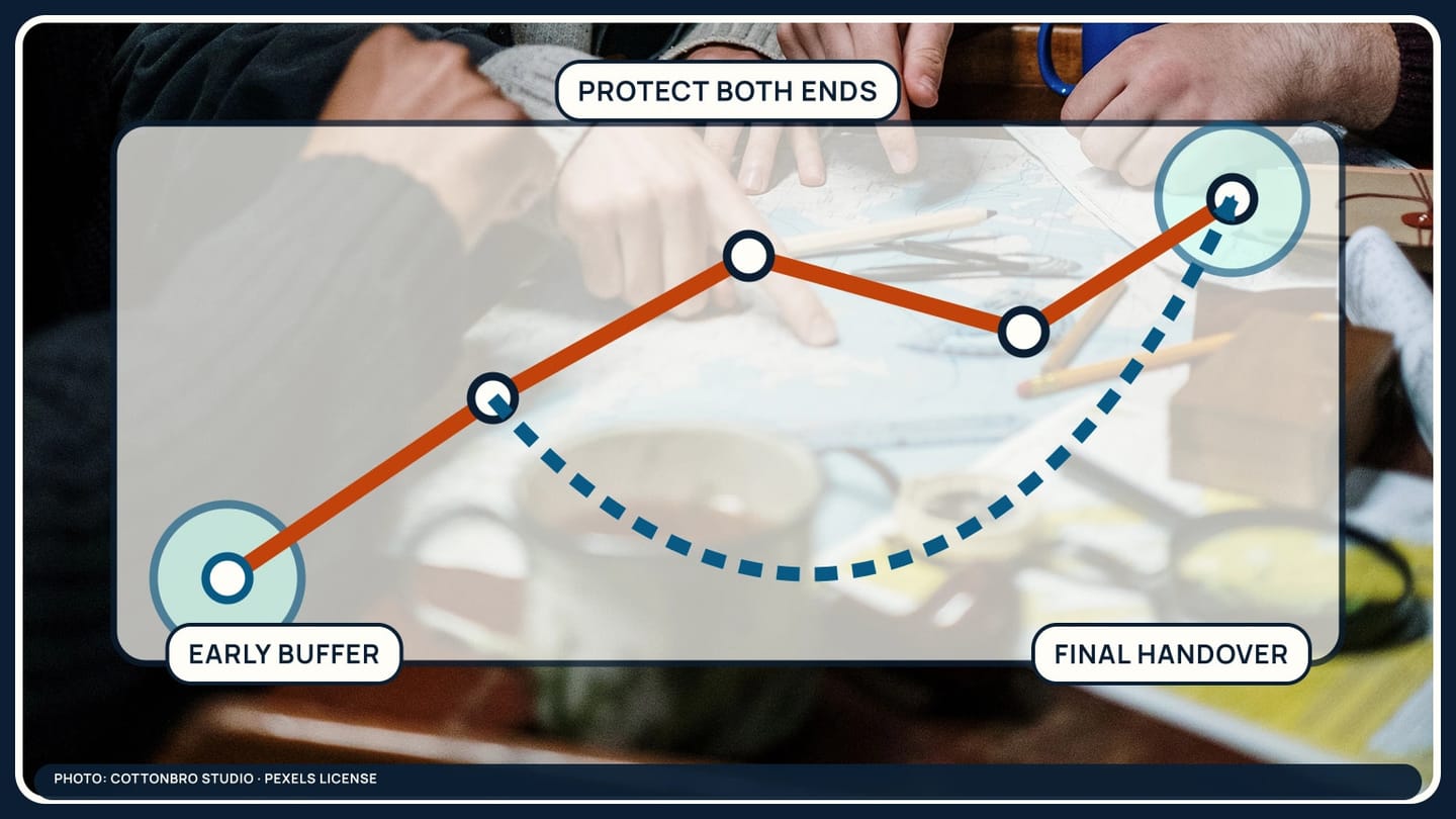 A one-way route with two weather buffers drawn over a real paper chart