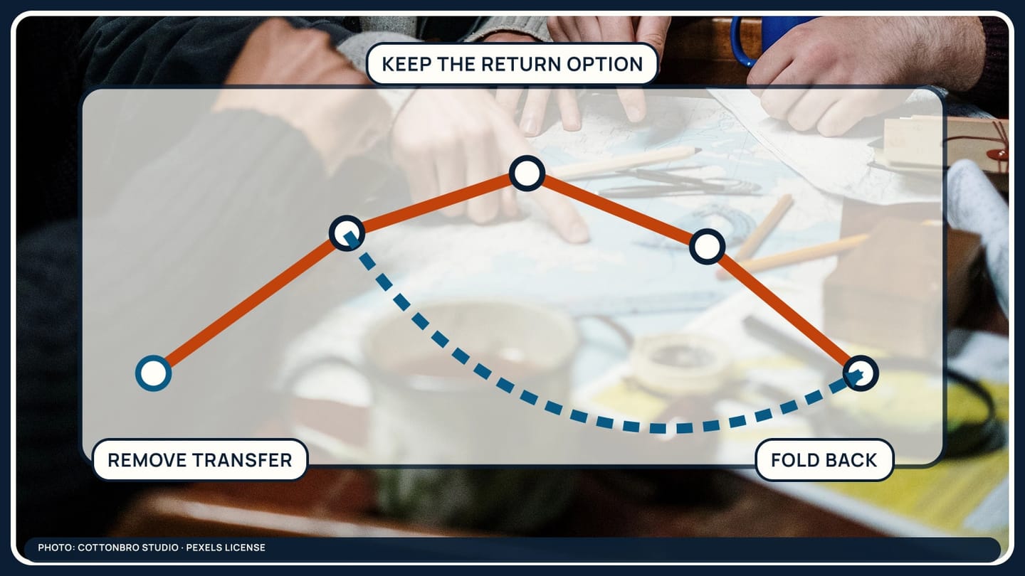 A one-way route folding back to its starting point over a chart-planning photograph