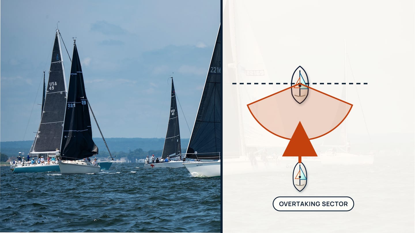 Sailboat-fleet photograph beside a stern-sector plan with one vessel closing from directly astern.