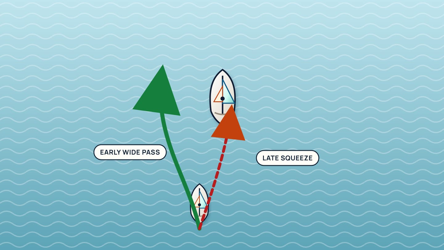A wide early green passing track is contrasted with a narrow late red dashed squeeze behind the slower boat.