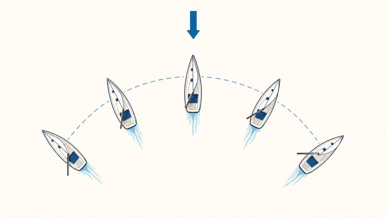 Overhead sequence showing one sailboat turning around an implied clock face while its mainsail eases progressively away from the centreline