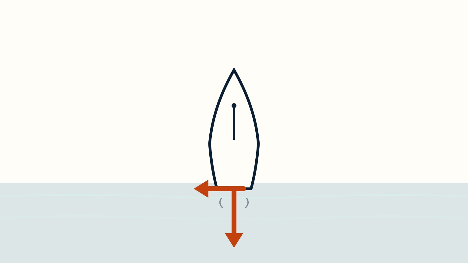 Overhead view of a sailboat motoring, bare mast and no sails, backing straight down the frame with a thick orange arrow showing the stern kicking sideways to port