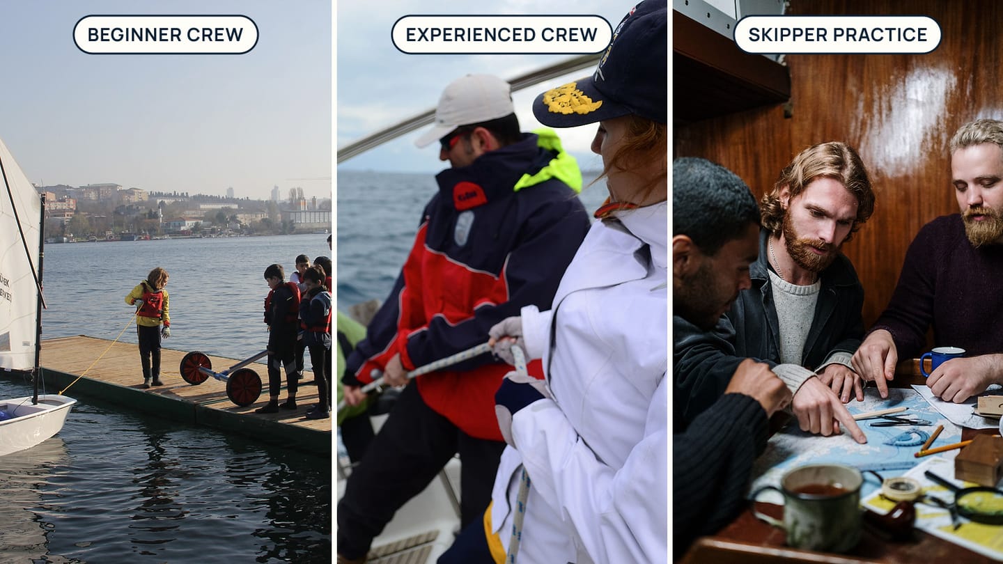 Panels labelled BEGINNER CREW, EXPERIENCED CREW, and SKIPPER PRACTICE show a dockside class, yacht crew, and chart planning