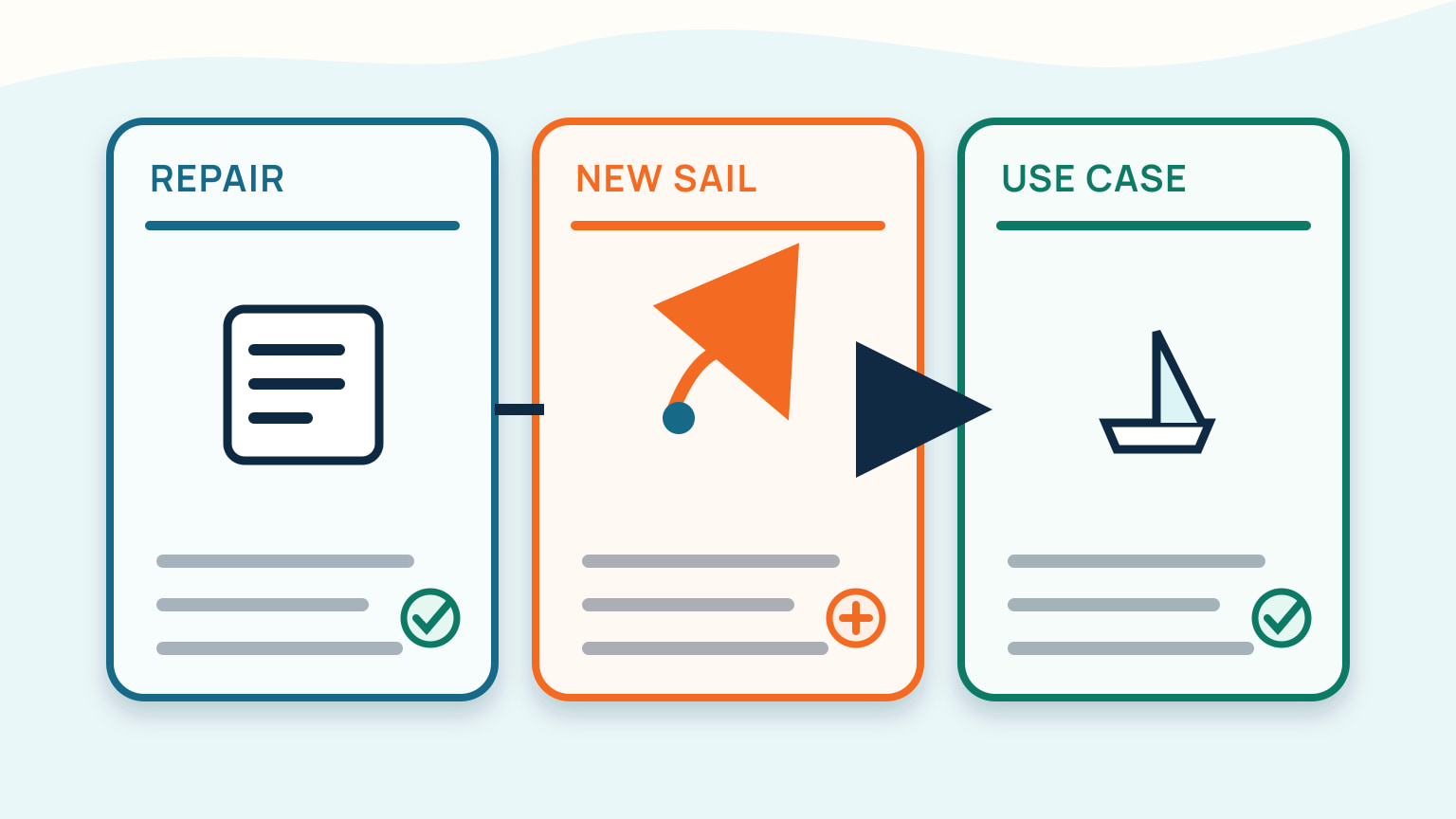 A choice sheet separates repair, a new sail and the intended use