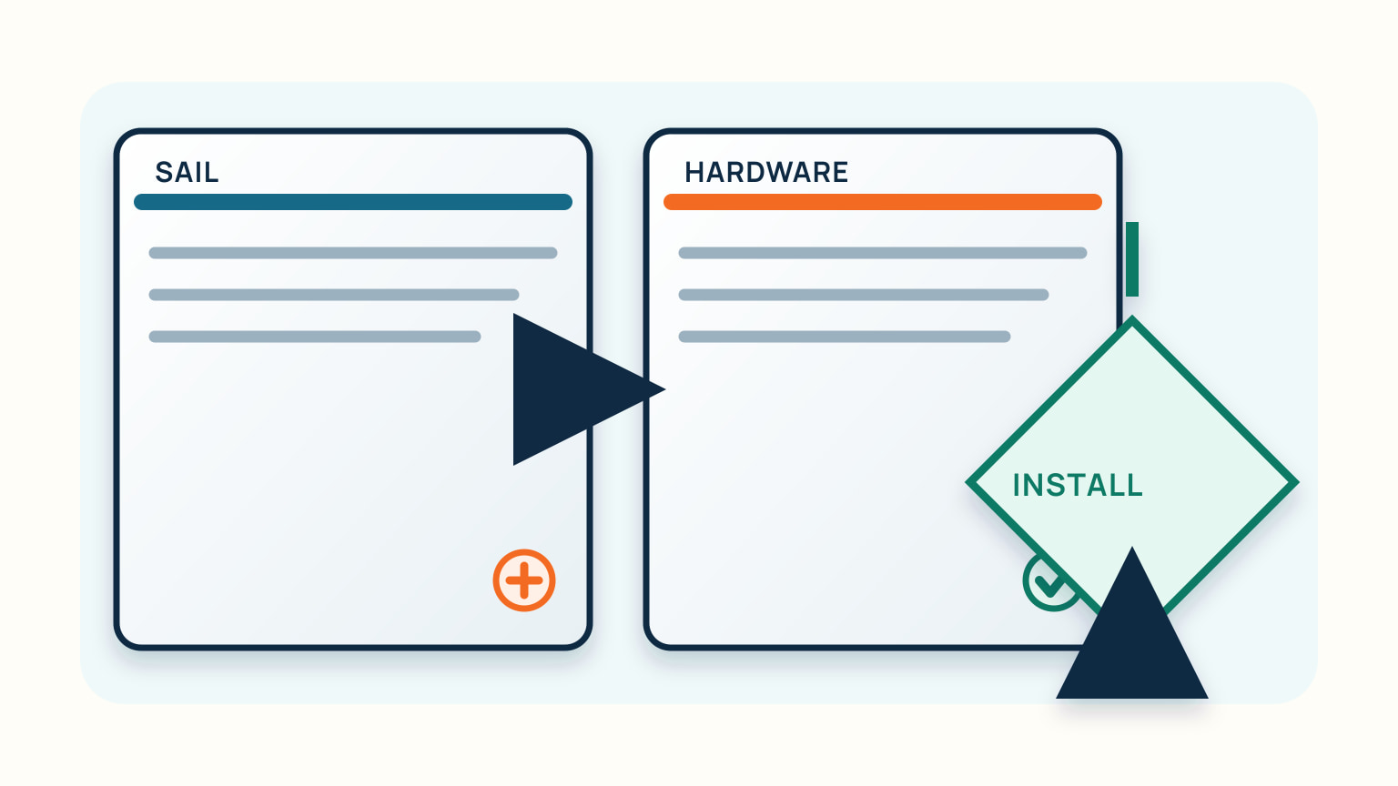 A scope comparison separates sail build, hardware and installation work