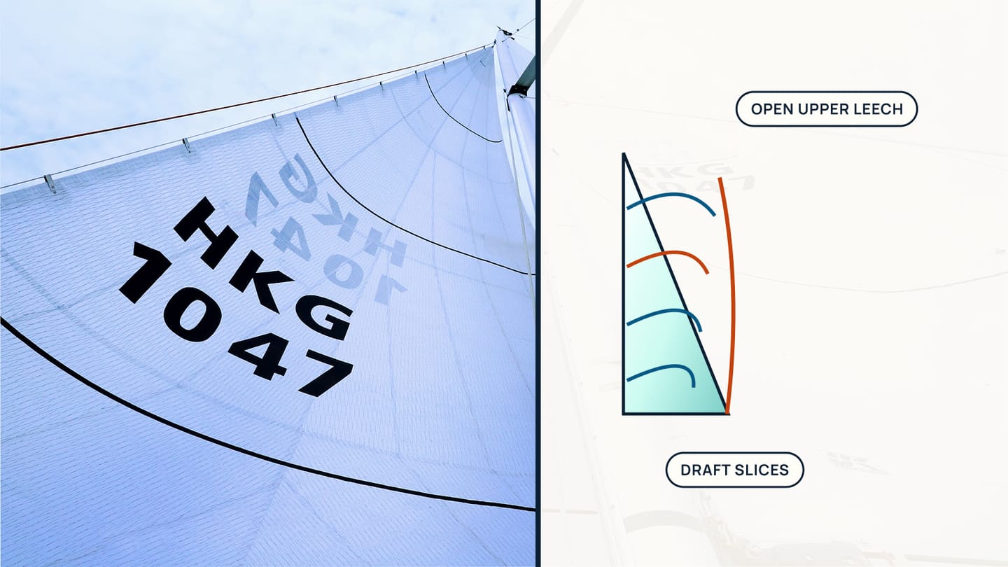 Mainsail photograph beside a profile with horizontal draft slices and an upper leech curved open.