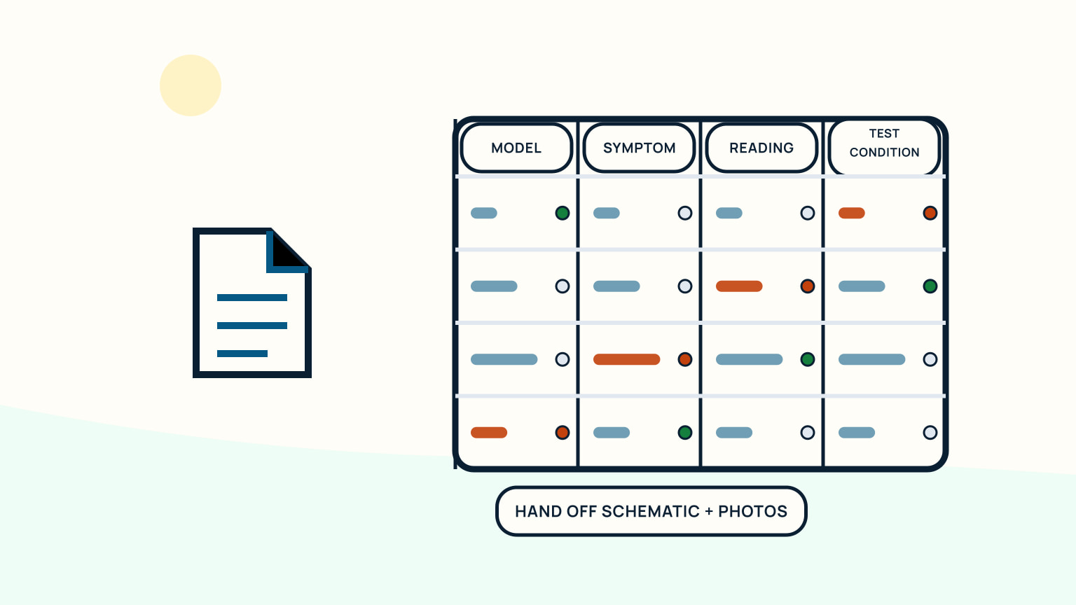 Document beside a repair-handoff table with model, symptom, reading, and test condition