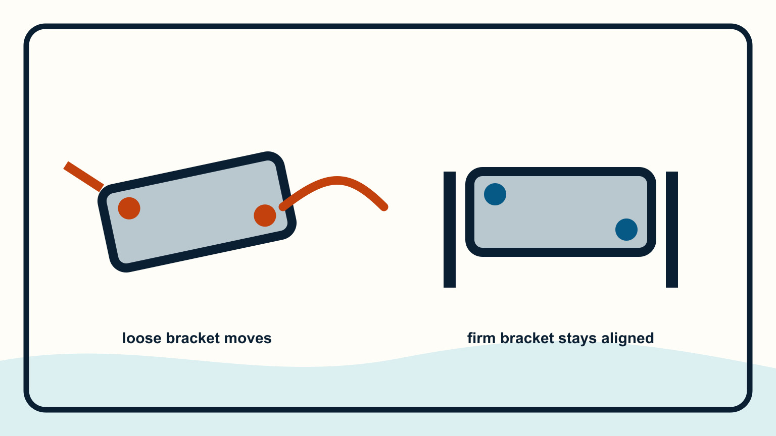 Loose drive bracket contrasted with a firmly bolted steering bracket